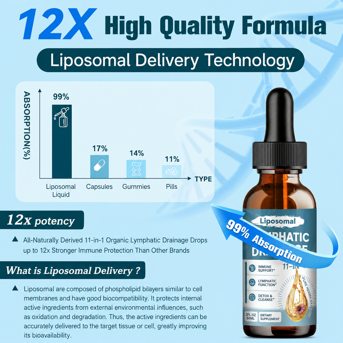 Allure™ Liposomal Lymphatic Drainage Drops