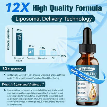 Allure™ Liposomal Lymphatic Drainage Drops